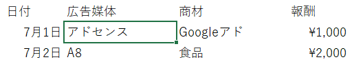 エクセル F2 セル選択