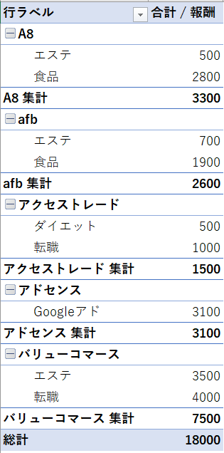 エクセル ピボットテーブル