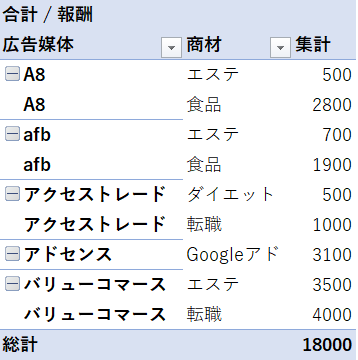 エクセル ピボットテーブル